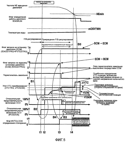 Устройство управления фазами газораспределения двигателя (патент 2567478)