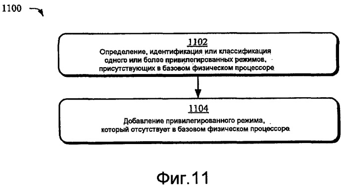 Агенты защиты и привилегированные режимы (патент 2468418)