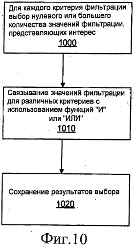 Многоуровневая фильтрация сообщений (патент 2486677)