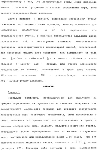 Контролируемое высвобождение активного вещества в среду с высоким содержанием жира (патент 2308263)