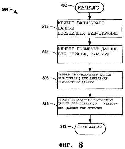 Система и способ для клиент-обоснованного поиска веб-агентом (патент 2383920)