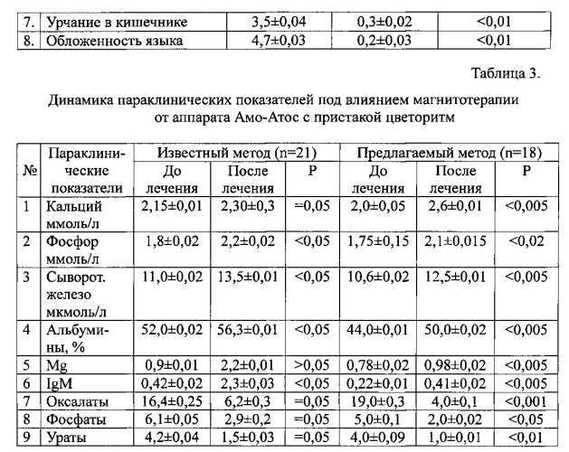 Способ лечения детей с сочетанной патологией органов желудочно-кишечного тракта и почек преформированными физическими факторами (патент 2559147)