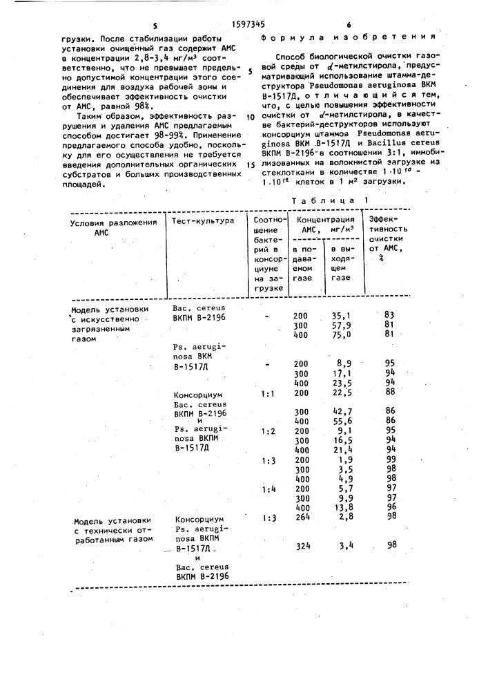 Способ биологической очистки газовой среды от @ - метилстирола (патент 1597345)