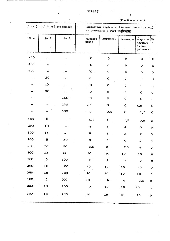 Гербицидная композиция (патент 587837)