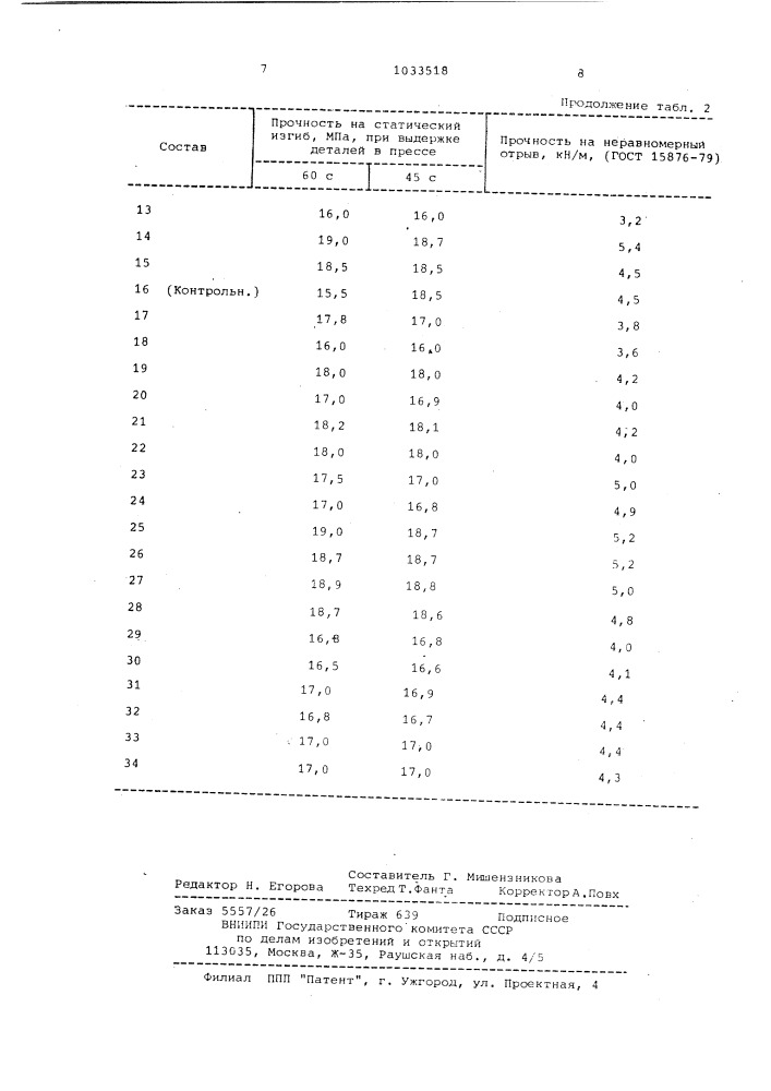 Клеевая композиция (патент 1033518)