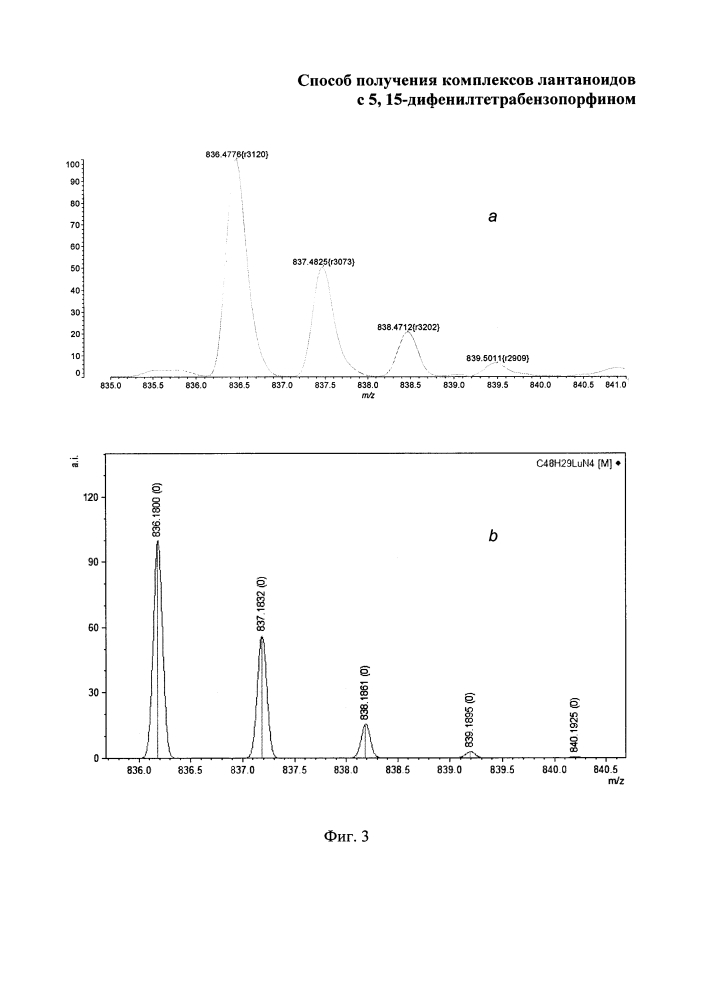 Способ получения комплексов лантаноидов с 5, 15-дифенилтетрабензопорфином (патент 2622292)