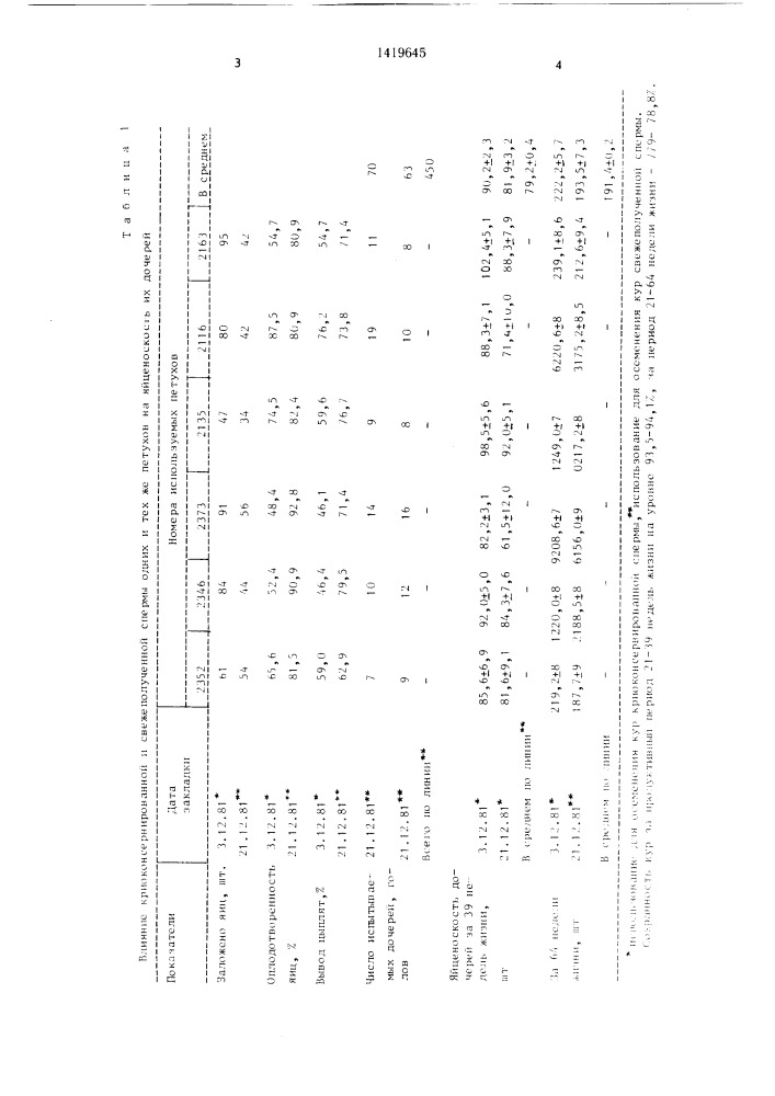 Способ селекции кур на повышение яйценоскости (патент 1419645)