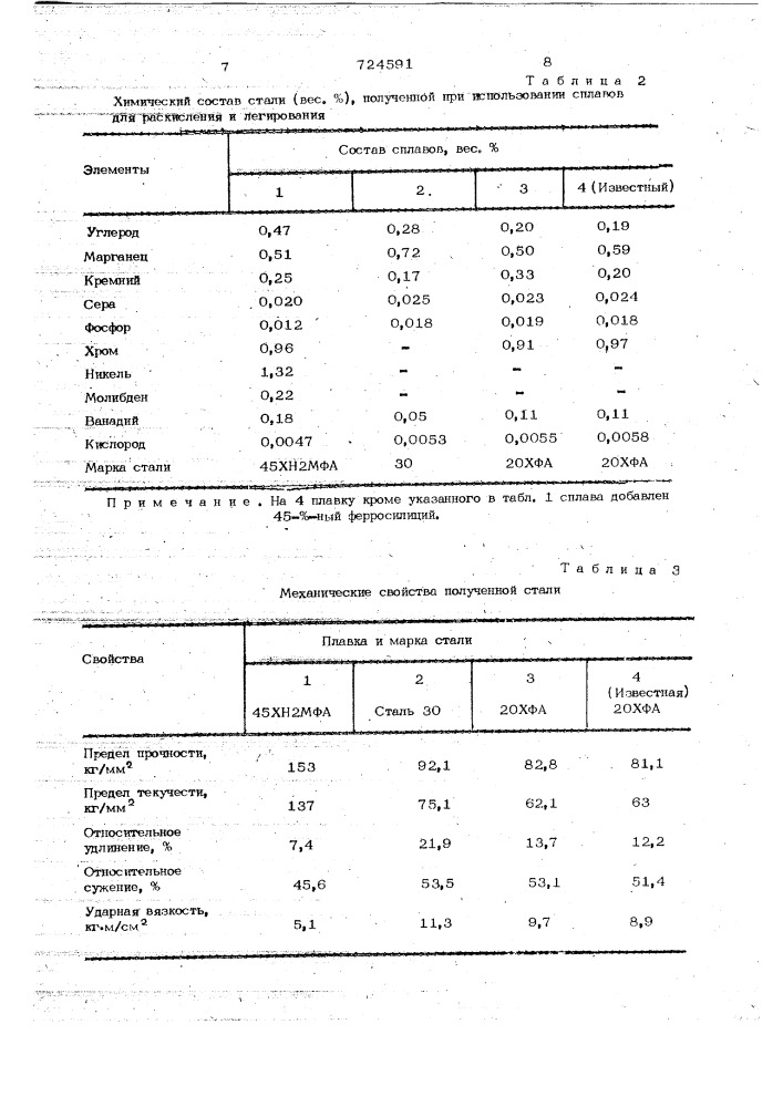 Сплав для раскисления и легирования стали (патент 724591)