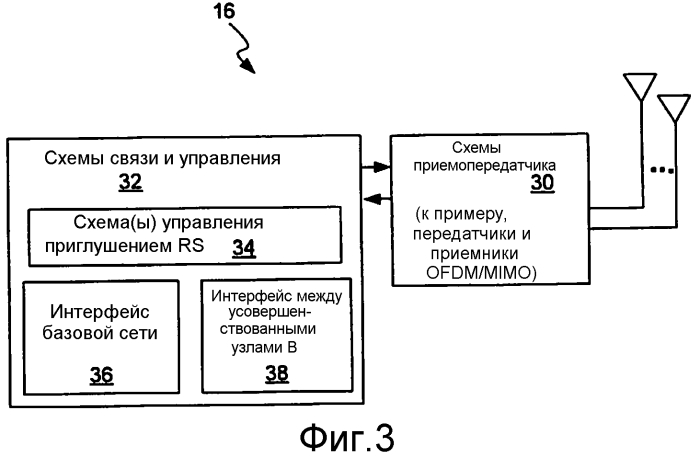 Способ и аппаратура для сигнализации приглушения в сети беспроводной связи (патент 2561605)
