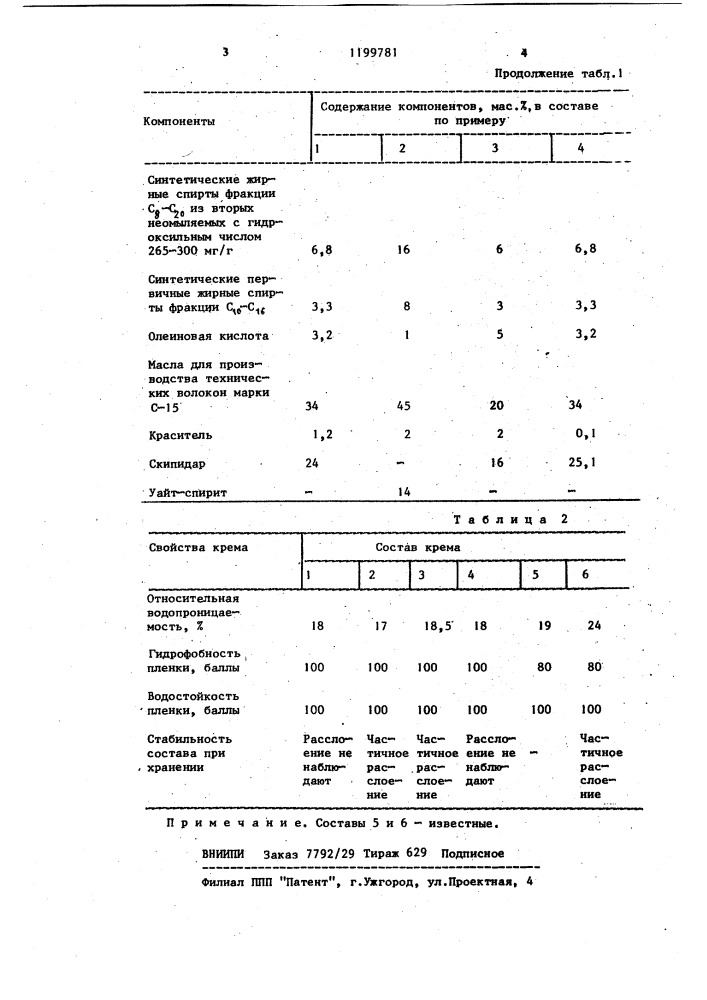 Обувной крем (патент 1199781)