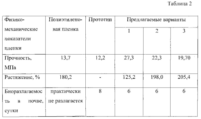 Биоразлагаемая пленка (патент 2564824)