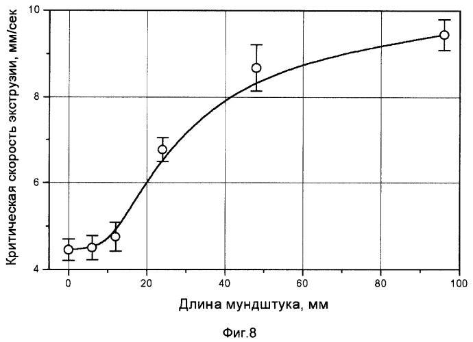 Устройство для формования термопластичного материала (патент 2253568)