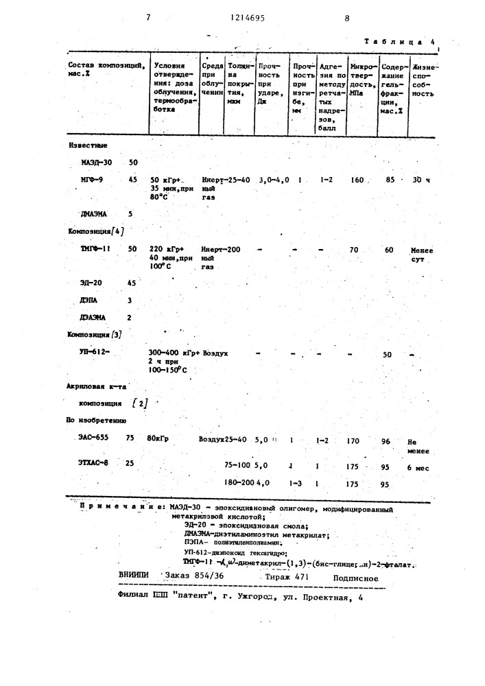 Радиационно-отверждаемая композиция (патент 1214695)