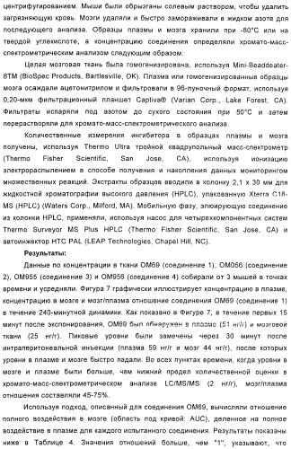 Использование ингибиторов pde7 для лечения нарушений движения (патент 2449790)