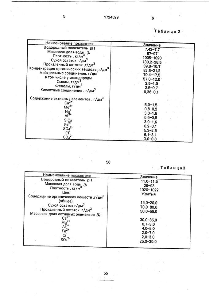 Способ приготовления активированного минерального порошка для асфальтобетонной смеси (патент 1724629)