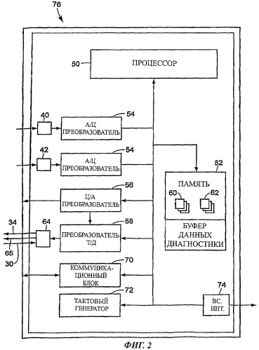 Универсальный контроллер для устройства аварийного закрытия (патент 2413115)