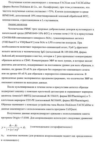 Связывающие молекулы, обладающие терапевтической активностью (патент 2386639)