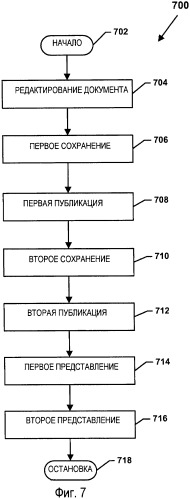 Режимы совместного редактирования документов (патент 2465642)