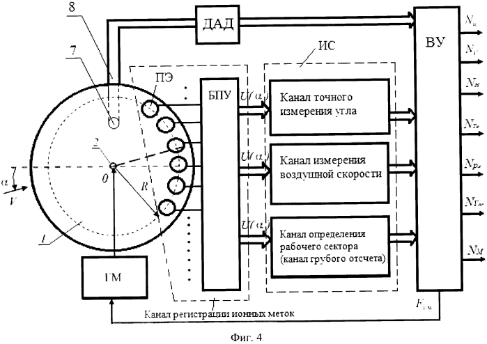 Меточный датчик аэродинамического угла и истинной воздушной скорости (патент 2580208)