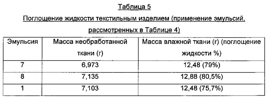 Способ и композиция для получения текстильных изделий с водоотталкивающими и/или грязеотталкивающими по отношению к растворимым в воде загрязнениям свойствами (патент 2663427)