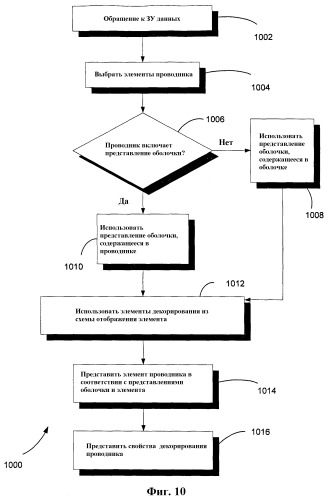 Система и способ для представления элементов, сохраненных на компьютере (патент 2377647)