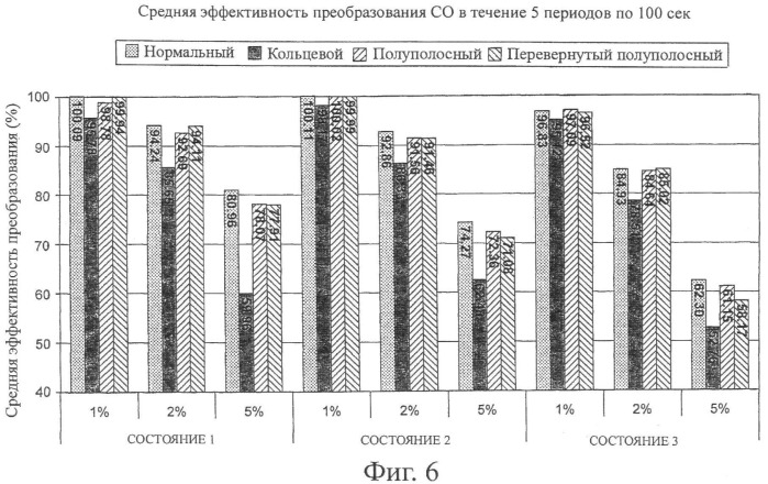 Выхлопная система для двигателя внутреннего сгорания с искровым зажиганием (патент 2447297)