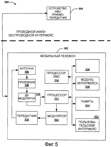 Мобильные купоны, использующие одноранговое ранжирование (патент 2448368)