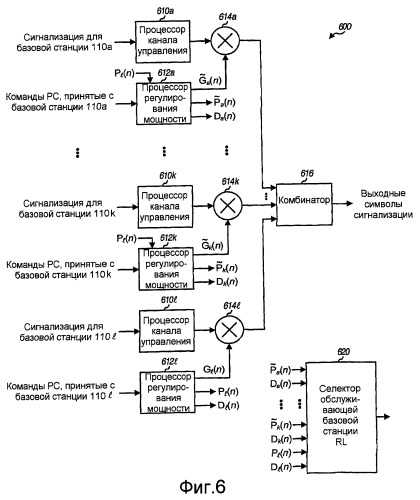 Выбор обслуживающей базовой станции в системе беспроводной связи (патент 2407241)