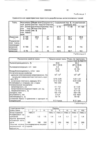Ткань для особо чистых помещений (патент 2000362)