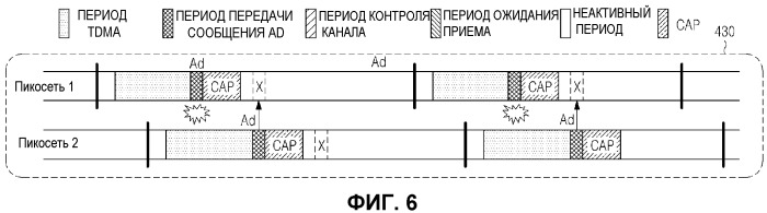 Способ и устройство связи в беспроводной телесной локальной сети (патент 2503131)