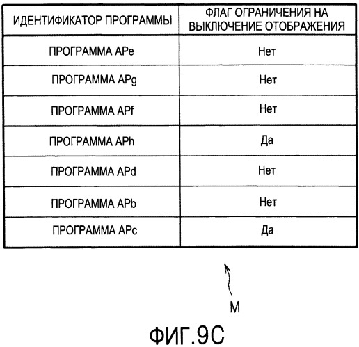 Устройство обработки информации (патент 2504822)