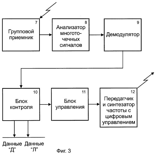 Способ радиосвязи охраняемых объектов и центра охраны (патент 2295778)