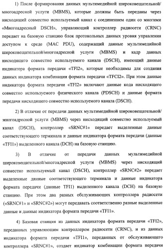 Схема радиосвязи для обеспечения мультимедийных широковещательных и многоадресных услуг (патент 2308173)