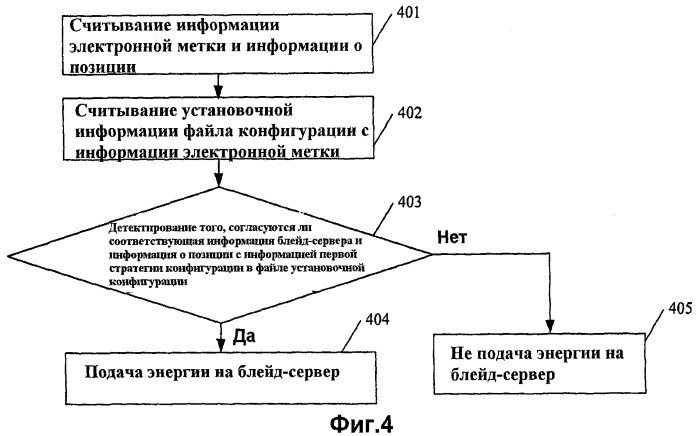 Способ, модуль и система защиты при включении (патент 2434281)