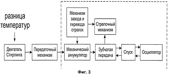 Автоматический привод механических наручных часов, механизм наручных часов с автоматическим приводом, механические наручные часы с автоматическим приводом и способ автоматического приведения в движение механических наручных часов (патент 2533339)