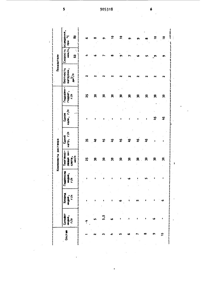 Раствор для химического индирования (патент 905318)