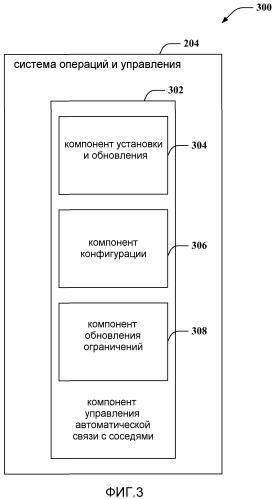 Способ и устройство для управления функцией автоматической связи соседей в беспроводных сетях (патент 2463745)