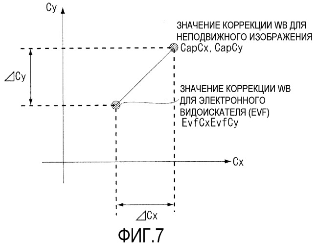 Устройство для обработки изображения, способ обработки изображения и носитель записи (патент 2504108)