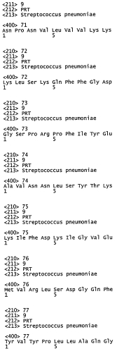 Вакцины и композиции, направленные против streptococcus pneumoniae (патент 2580299)