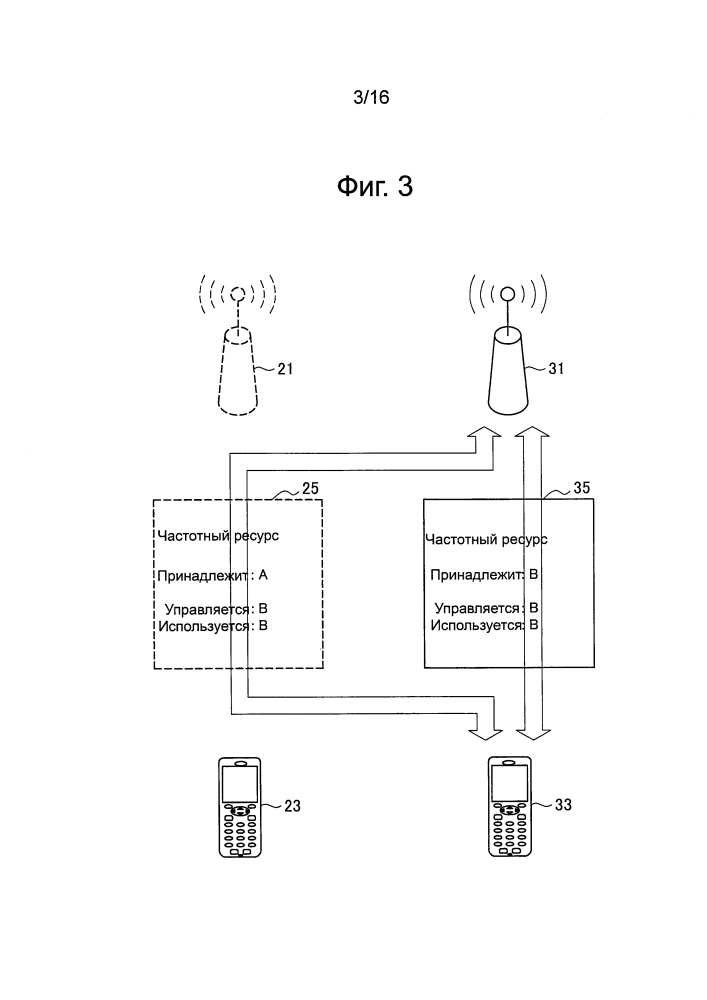 Устройство управления связью, базовая станция, оконечное устройство и способ управления связью (патент 2633375)