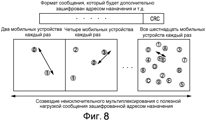 Устройство и способ для управления ошибкой канала неисключительного мультиплексирования для каналов управления (патент 2477002)