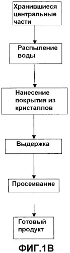 Способ получения жевательной резинки с покрытием и жевательная резинка, полученная этим способом (патент 2503245)
