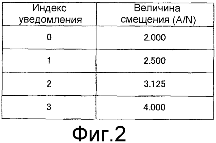 Терминальное устройство и его способ связи (патент 2556877)