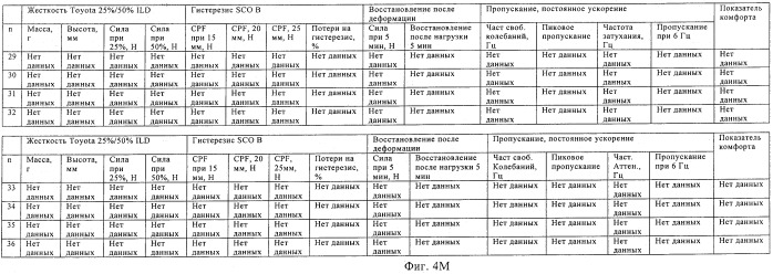 Состав на основе полиуретановой пены, продукты и способы (патент 2479594)