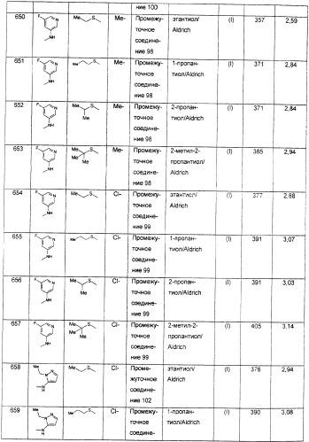 Производные хинолина в качестве ингибиторов фосфодиэстеразы (патент 2335493)