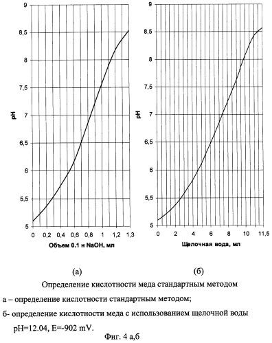 Метод определения кислотных чисел пищевых и непищевых веществ (патент 2244299)