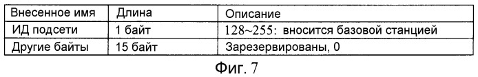 Способ установления принятых по умолчанию каналов эксплуатации и обслуживания на основе интернет-протокола по асинхронному режиму передачи (ipoa) (патент 2285346)