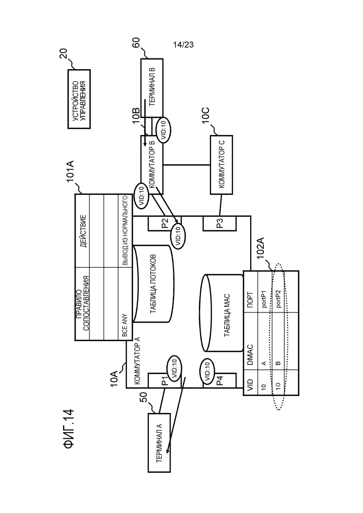 Устройство управления, система связи, способ управления коммутаторами и программа (патент 2612599)