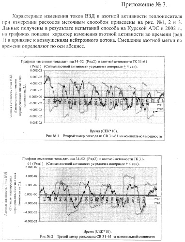 Способ измерения расхода теплоносителя в технологических каналах водографитового ядерного реактора (патент 2252461)