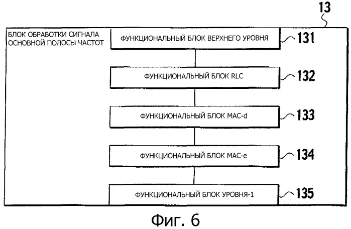 Способ передачи пользовательских данных и контроллер радиосети (патент 2349046)